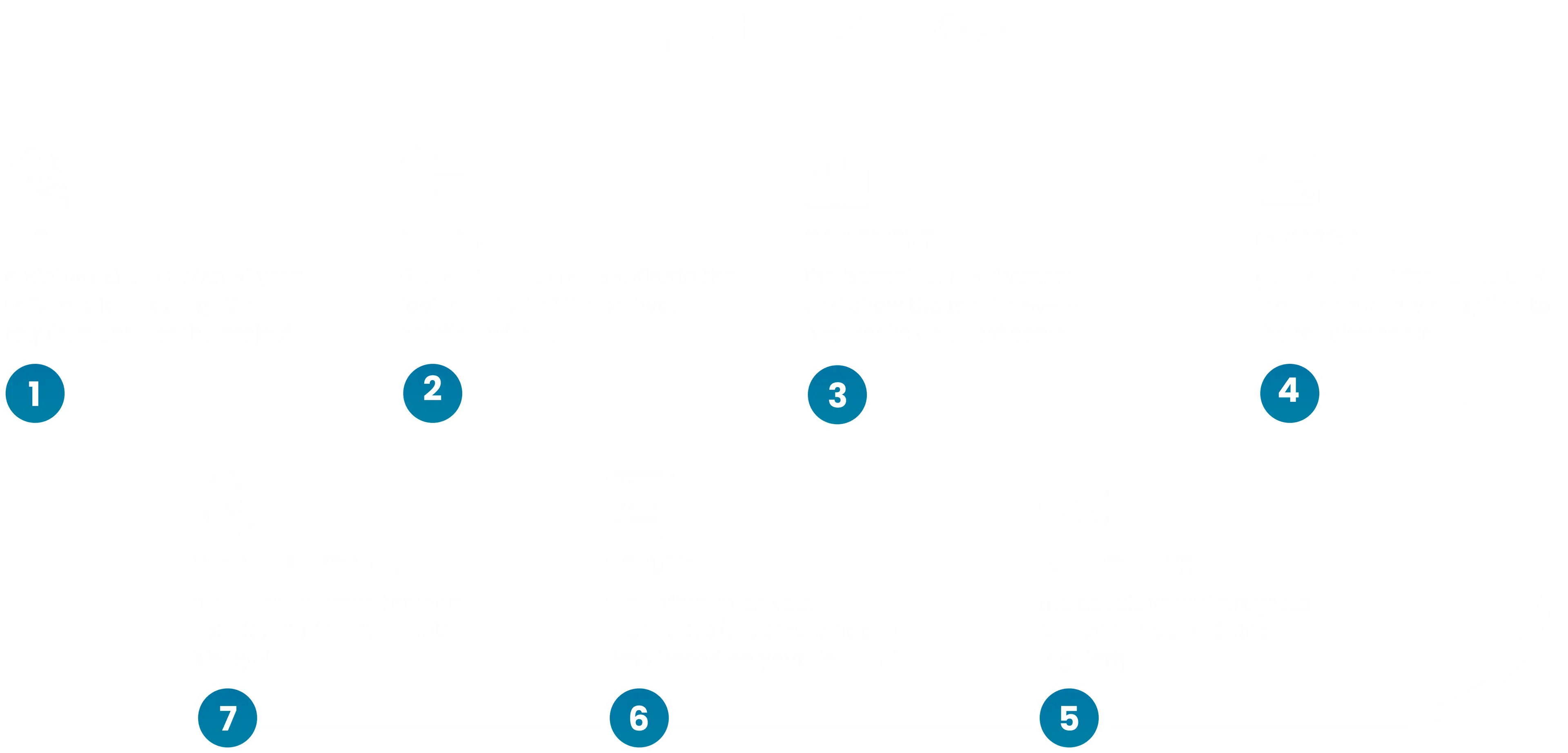 service-process