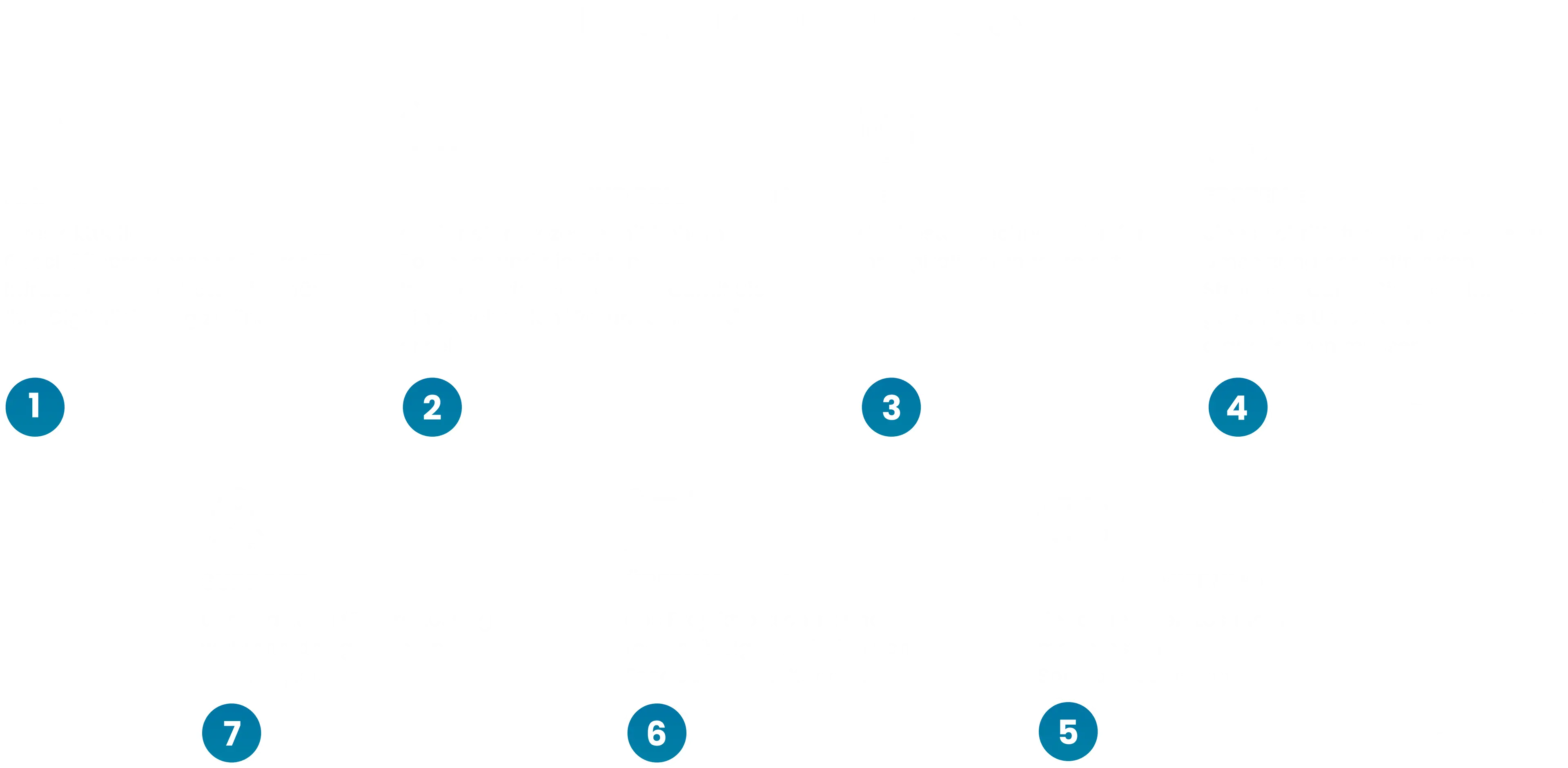 service-process