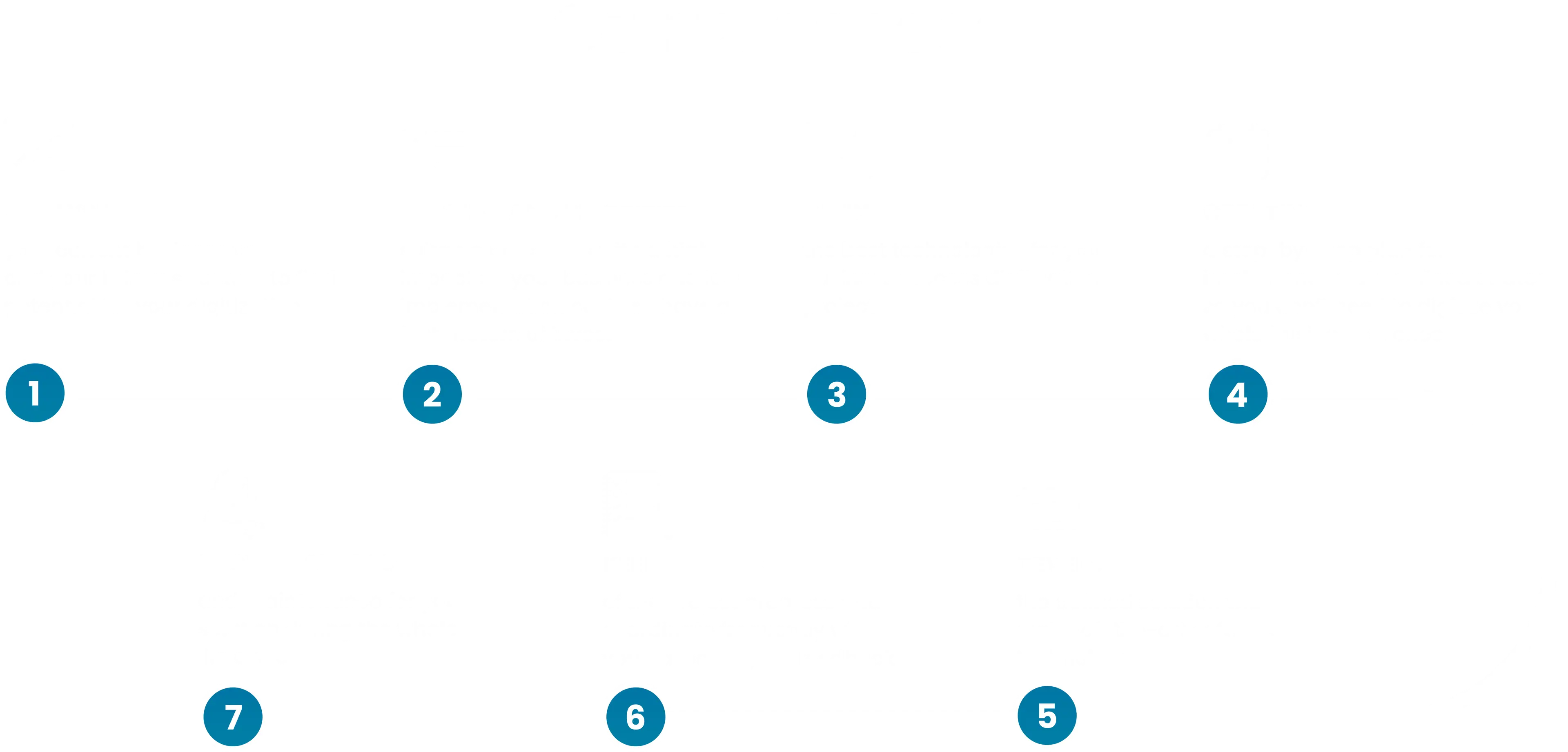 service-process