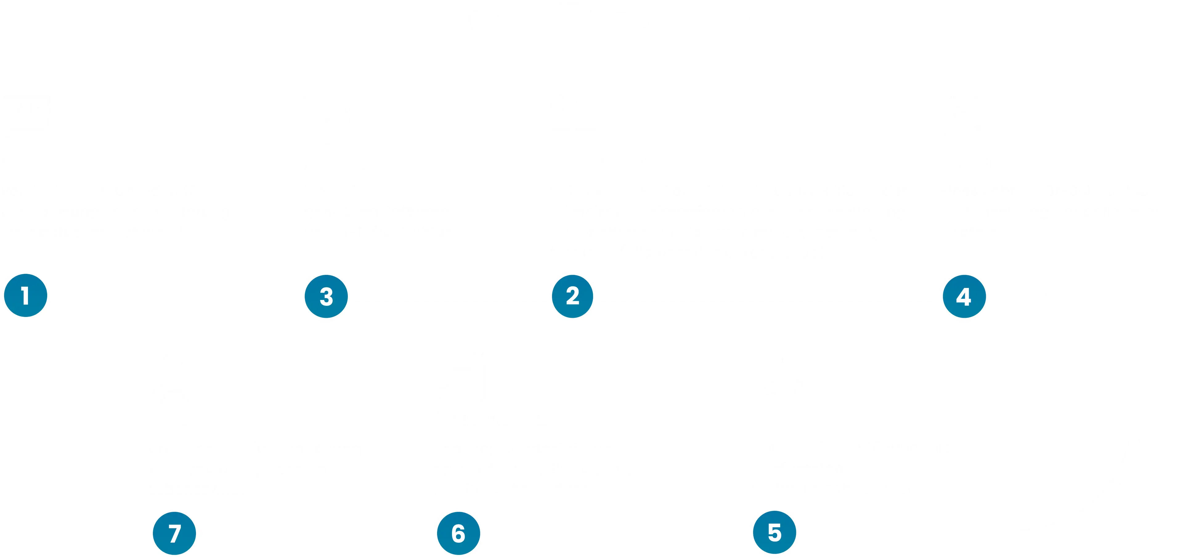 service-process