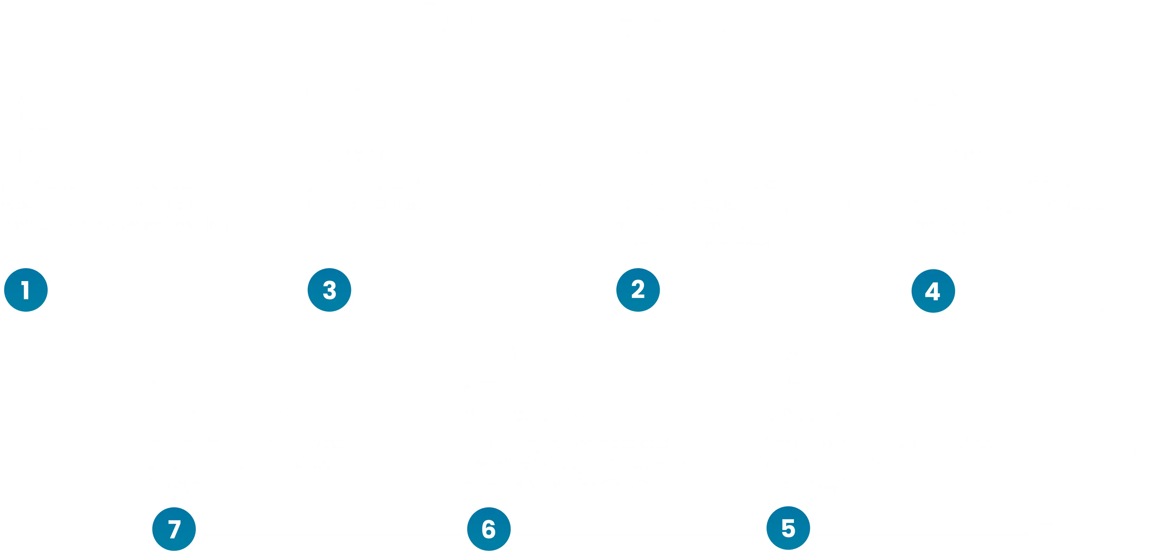 service-process